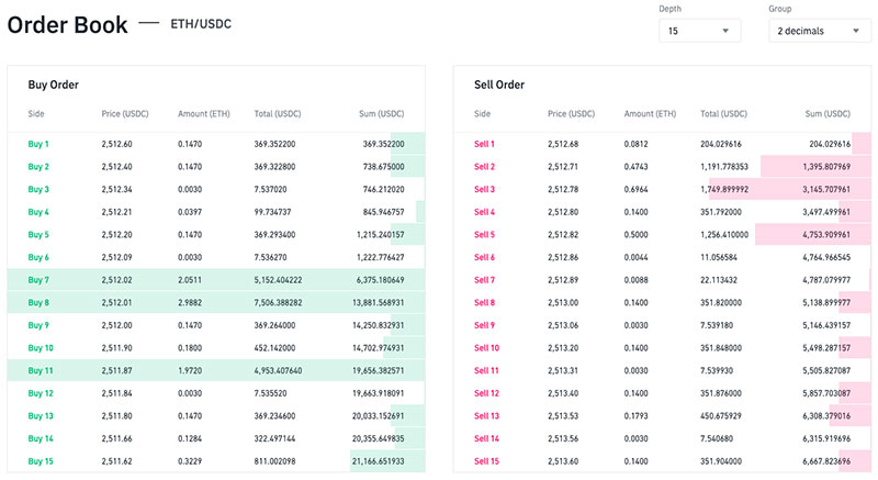 币安Binance现货交易界面订单簿深度图