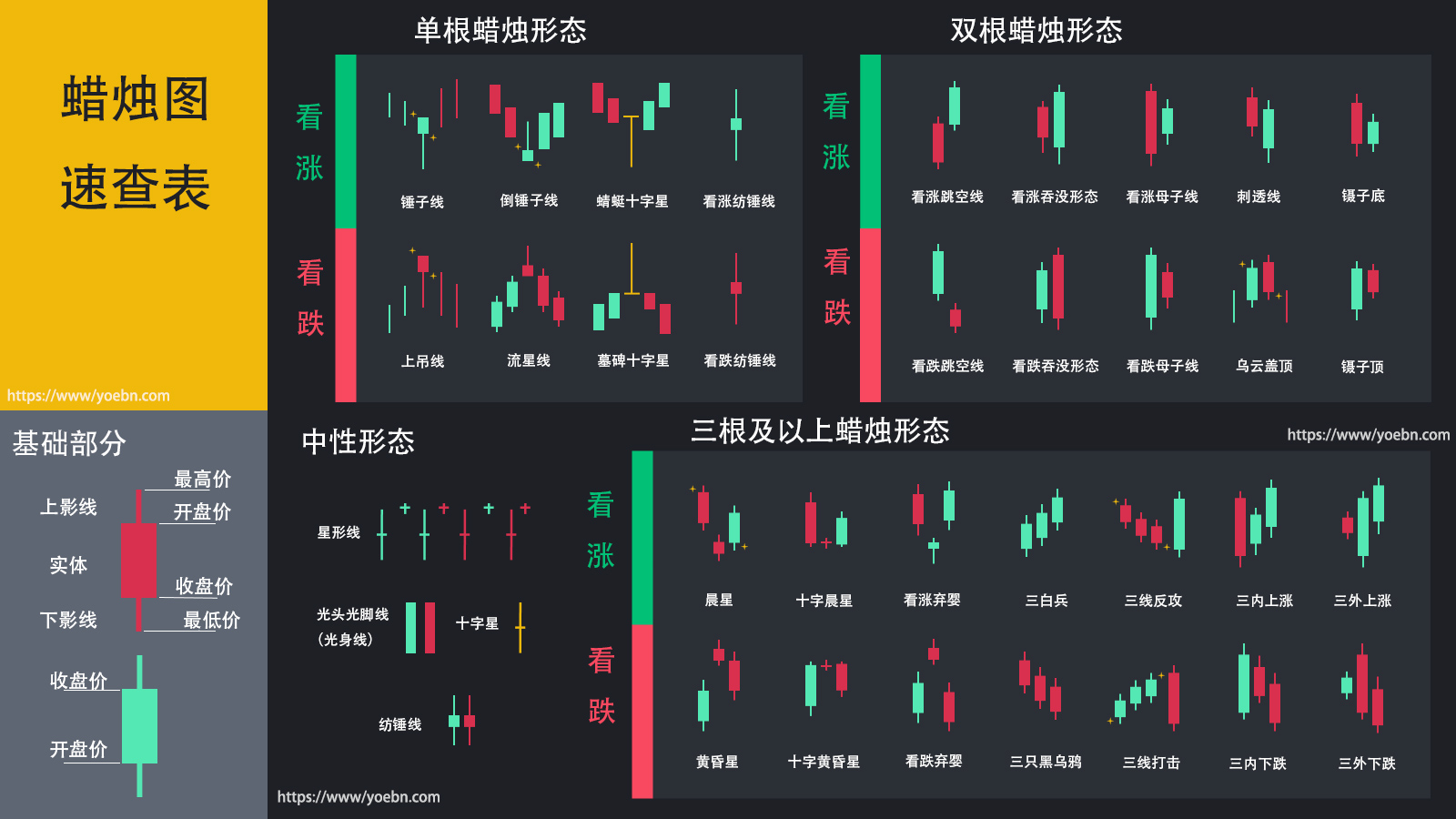加密蜡烛图YOEBN速查表