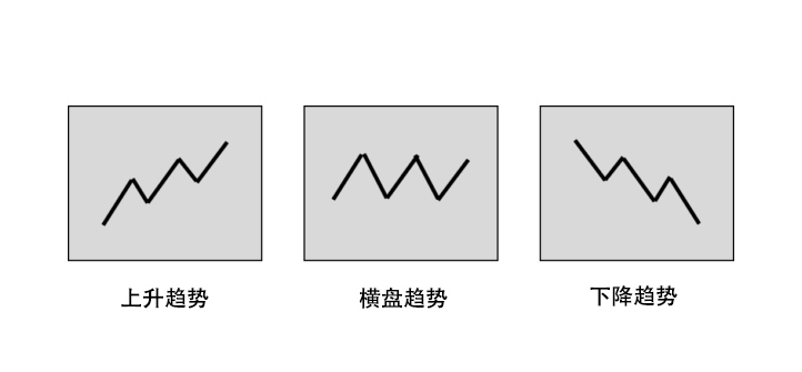 上升下降横盘图