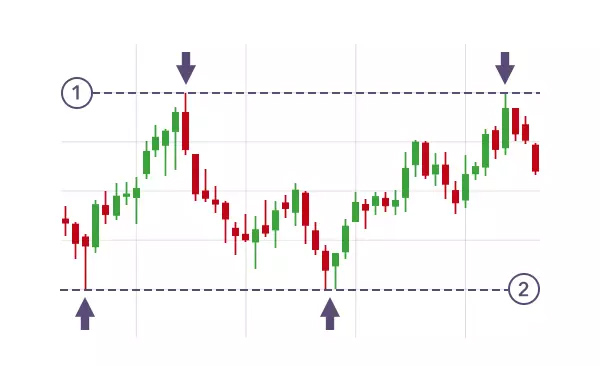 支撑位与阻力位