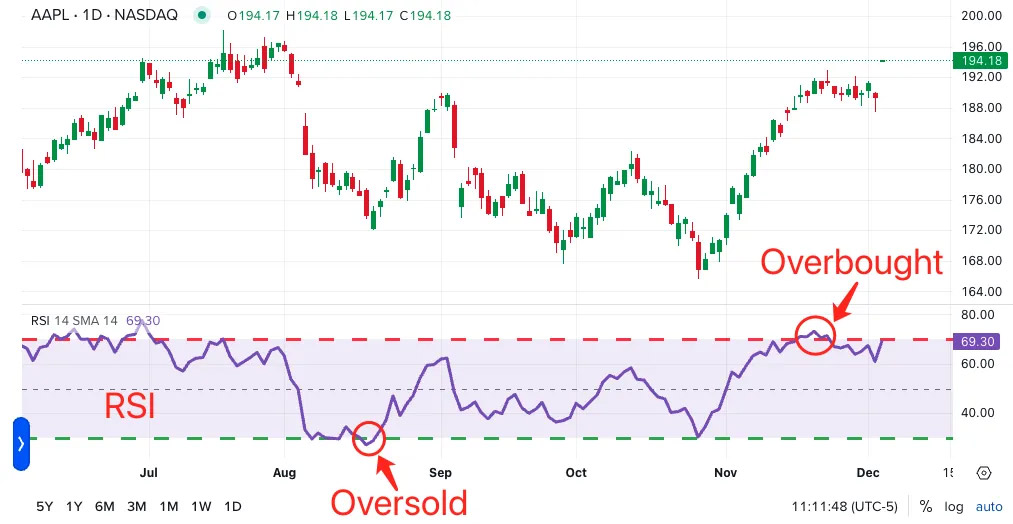 RSI相对强弱指数