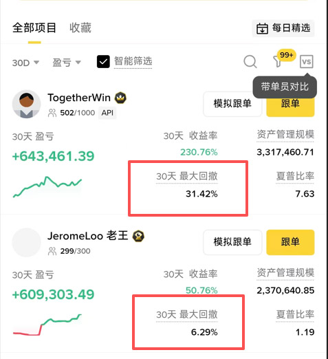 币安跟单交易最大回撤率查看