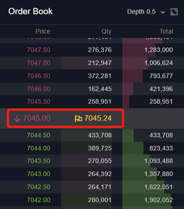 Bybit订单簿/深度图