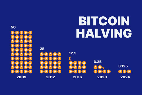 比特币减半机制全解析：它如何影响价格与市场？