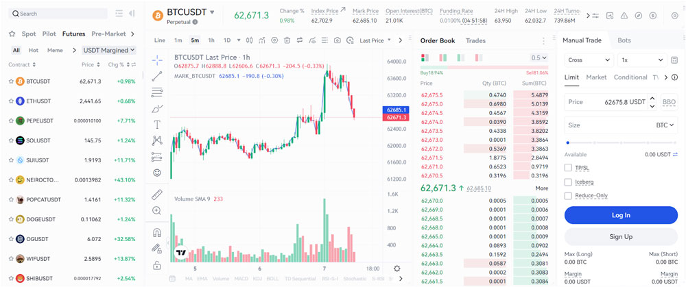 Gate.io 永续期货