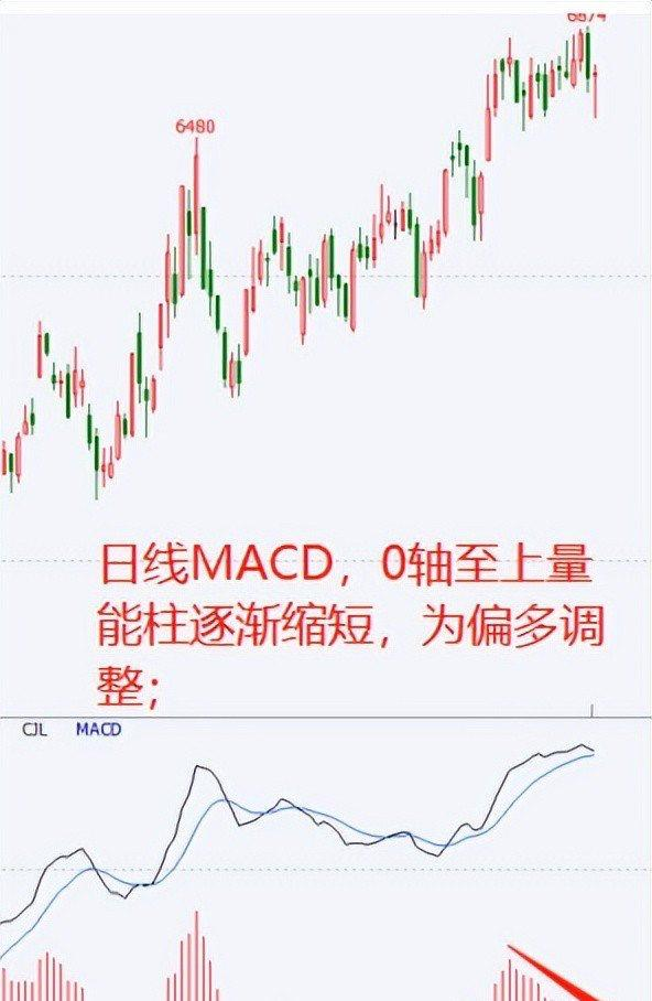 趋势判断交易法