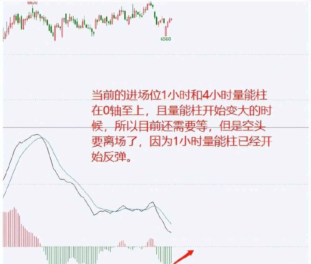 趋势判断交易法