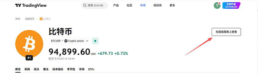 点击TradingView超级图表