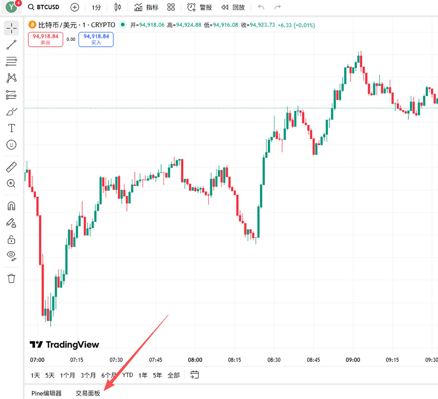 找到TradingView 交易面板